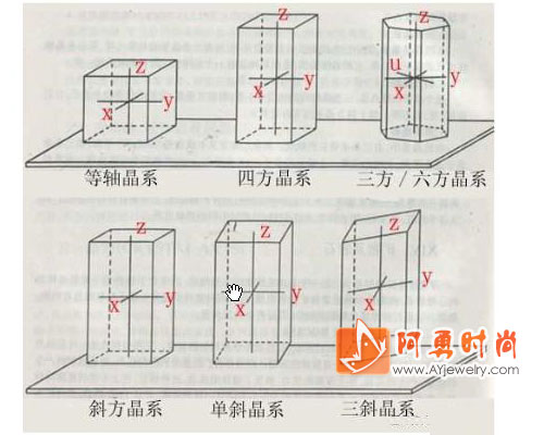 解读水晶晶系