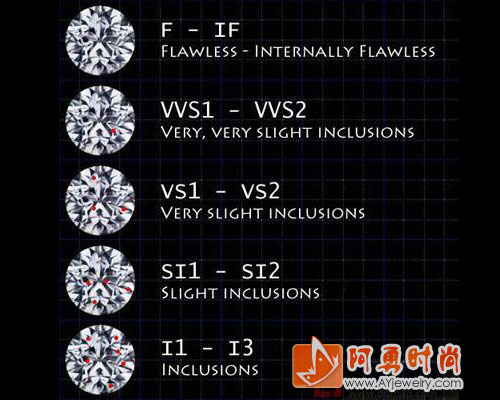 万博虚拟世界杯4C参数相同的GIA钻石为什么价格出入很大？(图1)